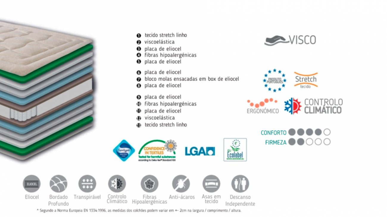 Colchão Maxisac Sense, Mindol